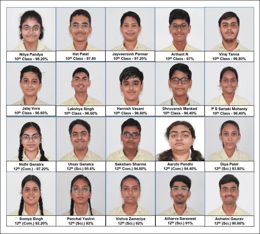અદાણી પબ્લિક સ્કૂલે ધોરણ ૧૦ અને ૧૨ માં હાંસલ કર્યું ૧૦૦%&nbsp;પરિણામ